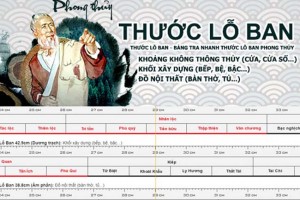 Thước lỗ ban - nguồn gốc và ứng dụng trong phong thủy mọi công trình